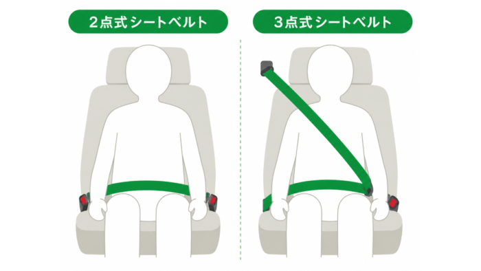 2点式シートベルトと3点式シートベルトの違い